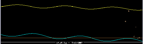 Графические эфемериды Орка и Плутона в 2005-2007 годах