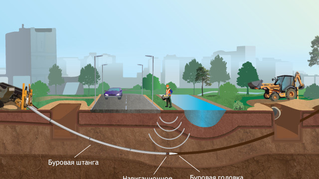 Горизонтальное бурение: безопасная и экологичная прокладка подземных сетей