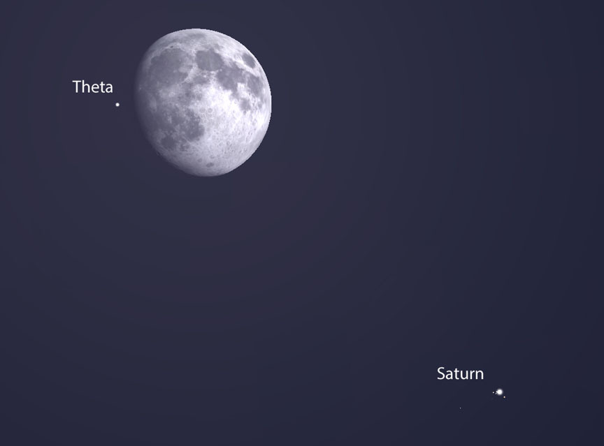 Сатурн квадрат Луна Транзит. Напряженный аспект Луна Сатурн.