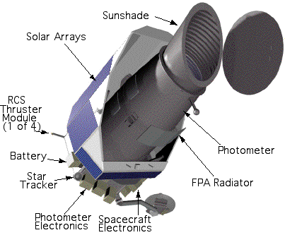 Телескоп Кеплер