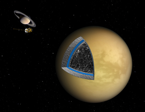 Вероятная полужидкая структура Титана в представлении художника