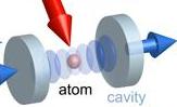 Оптический квантовый транзистор внутри одного атома