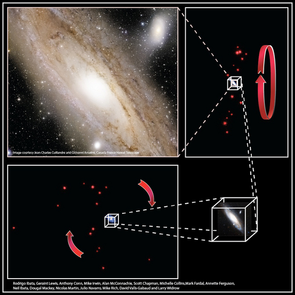 Странный галактический диск вокруг Андромеды