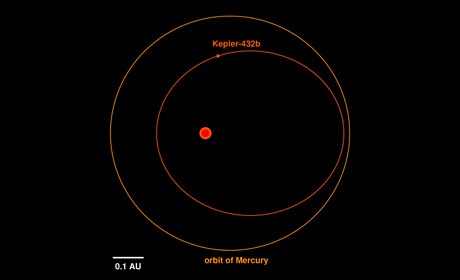 Открыта планета Kepler-432b с экстремальными сезонами