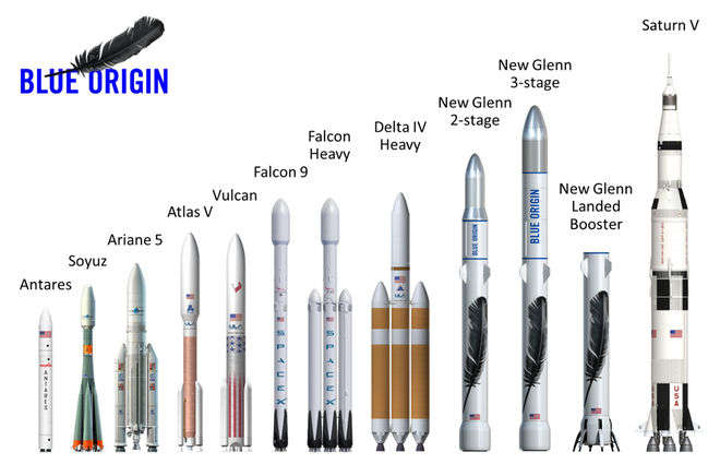 Многоразовые ракеты от Blue Origin