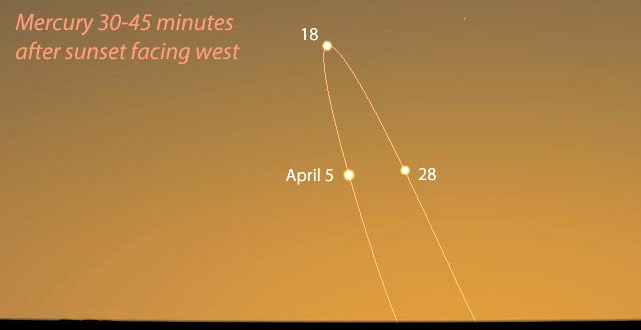 Трижды видимый Меркурий в этом месяце