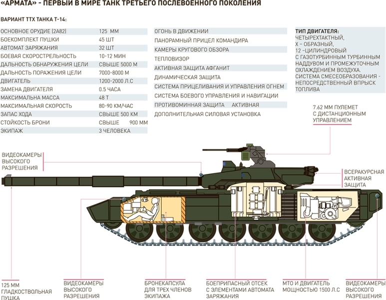 Танк «Армата» – первый в мире танк третьего послевоенного поколения