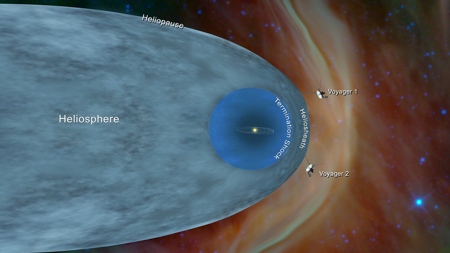 Зонд Voyager 2 входит в межзвездное пространство