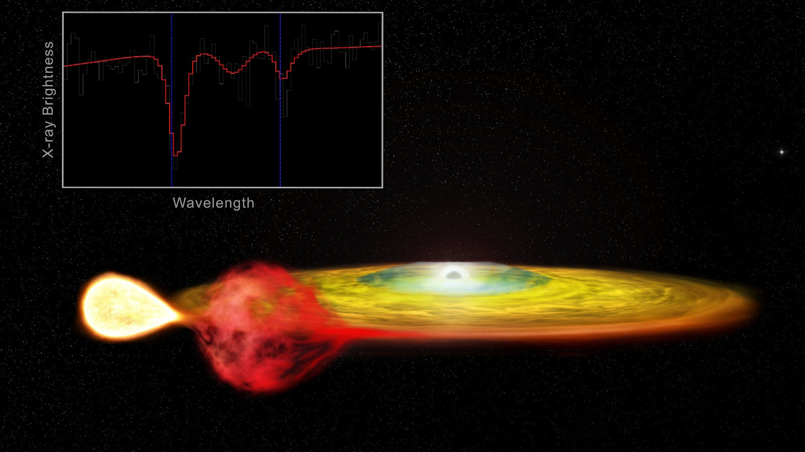 Теория относительности Эйнштейна, важная для GPS, наблюдается в далеких звездах