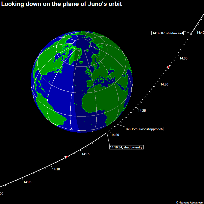 Сегодня космическая Юнона сближается с Землей