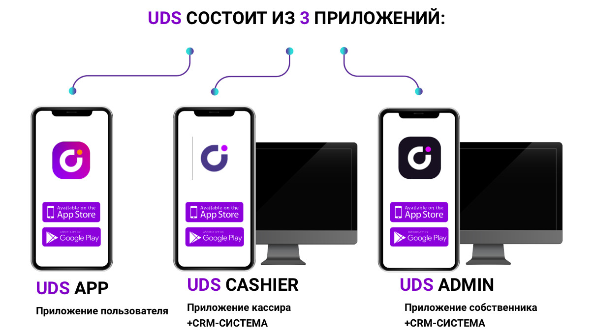 UDS — мобильное приложение для оптимизации бизнес-процессов