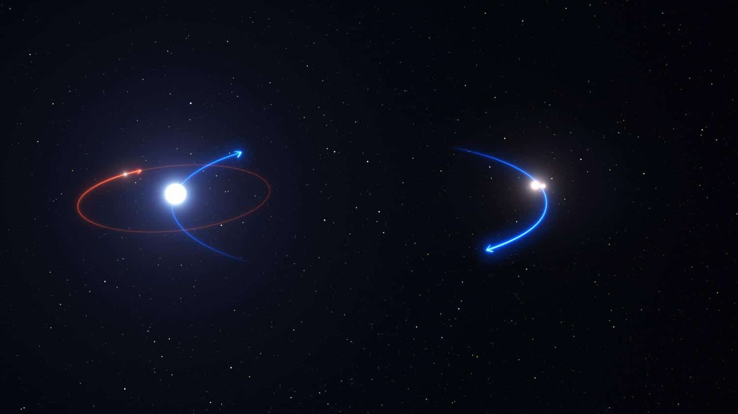Астрофизики каталогизируют все известные трехзвездные системы с планетами