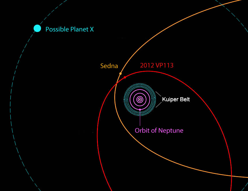 Вне пояса Койпера может скрываться сразу две планеты Х