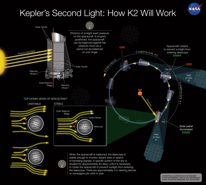 Появилась возможность реанимировать КА "Кеплер"