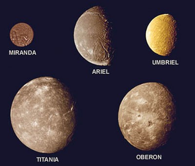 Самые крупные луны Урана
