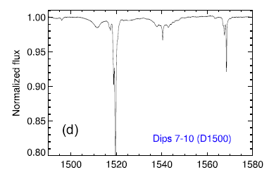 Таинственные происшествия вокруг звезды KIC 846852