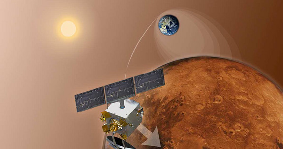 Индийский зонд на подходе к Марсу