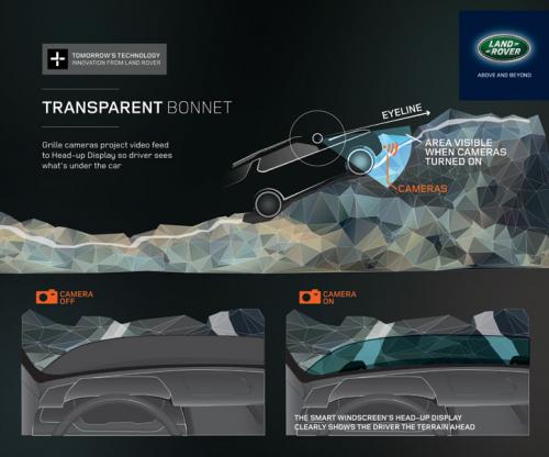 Land Rover поразил своим прозрачным концептом