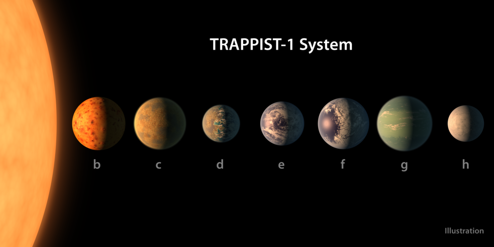 Семь удивительных экзопланет системы TRAPPIST-1