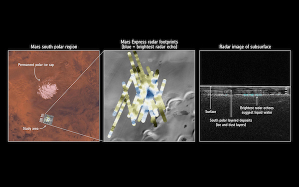 Жидкая вода на южном полюсе Марса?
