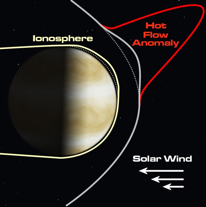 Астрономы изучают аномалии на Венере