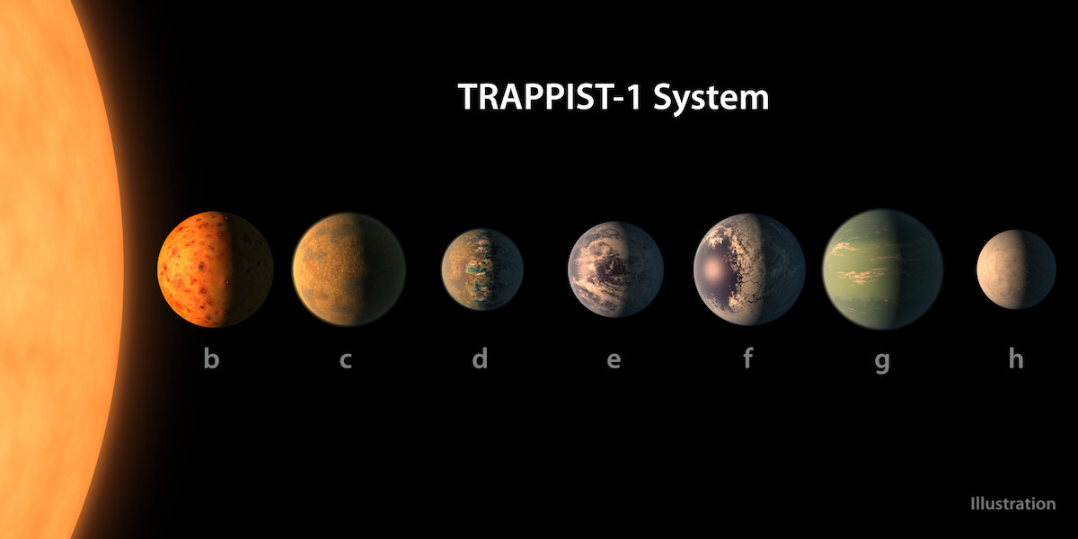 Астрономы ищут экзоспутники в системе TRAPPIST-1