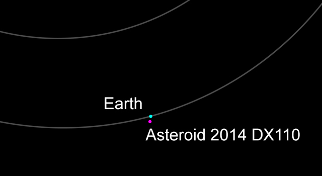 Сегодня астероид пролетит близко к Земле