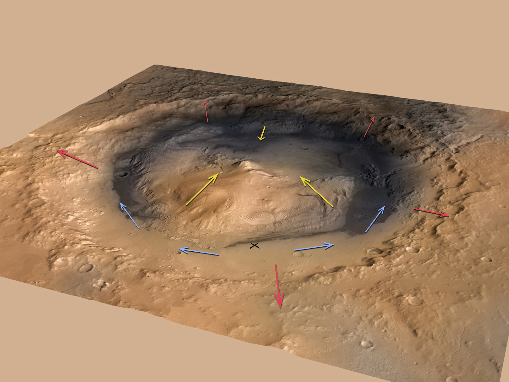 Направление ветров в кратере Гейл удивило учёных
