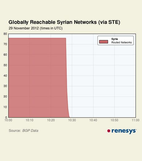 Сирия осталась без интернета