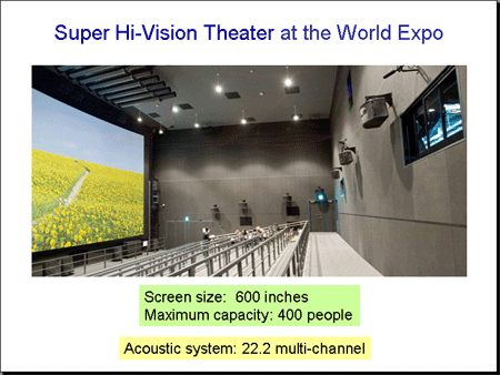 Super Hi-Vision. Телевидение с разрешением 7680x4320 к 2015 году