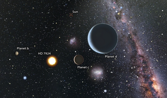 Обнаружены 2 новые экзопланеты