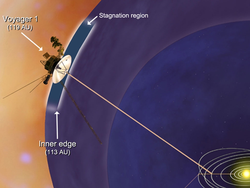 Voyager-1 достиг нового региона на краю Солнечной системы