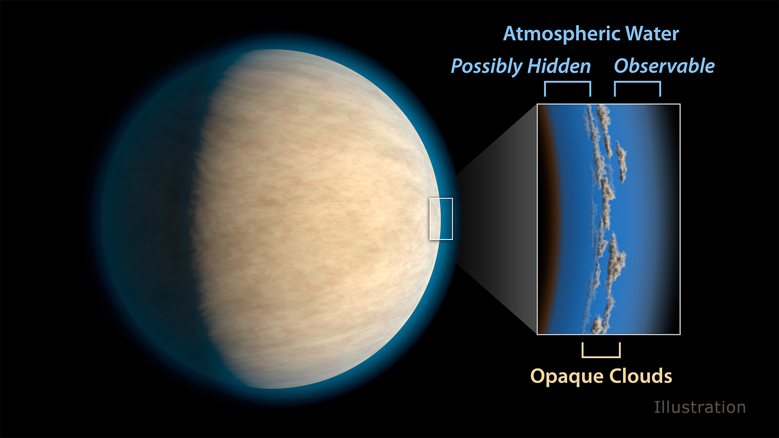 Атмосферная вода на экзопланетах
