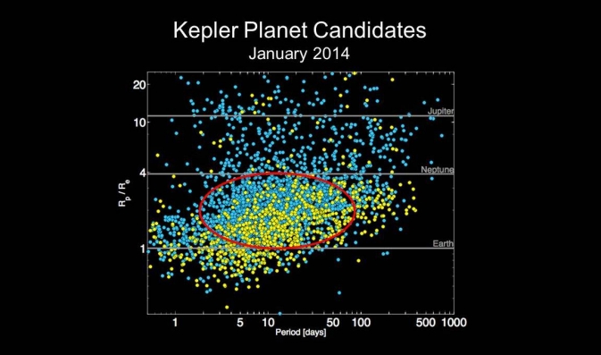 Январский отчет по исследованиям "Кеплера"