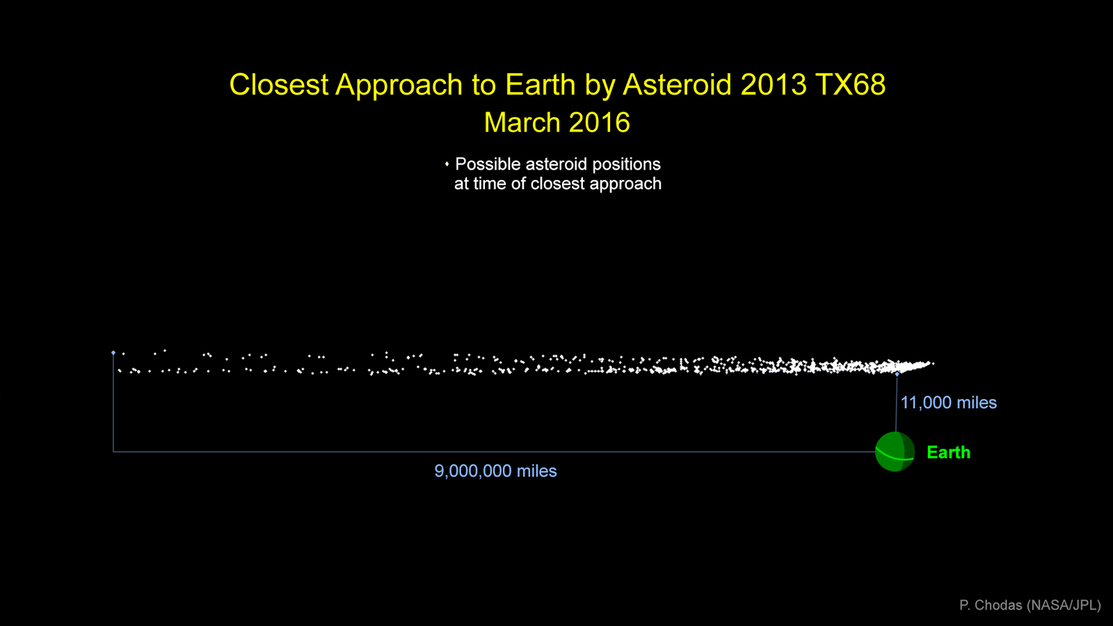 Весной миниатюрный астероид сблизится с Землей 