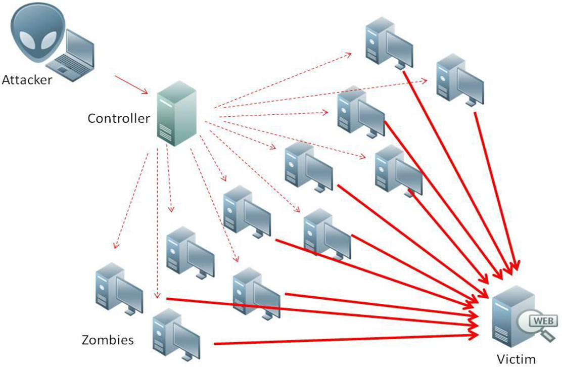 Тактики и технологии защиты от DDoS атак
