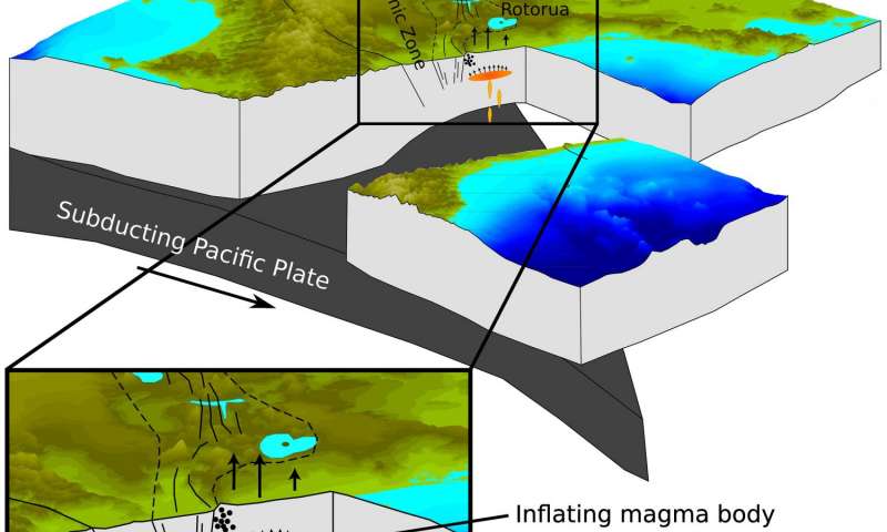 Обнаружено скопление магмы под городом в Новой Зеландии