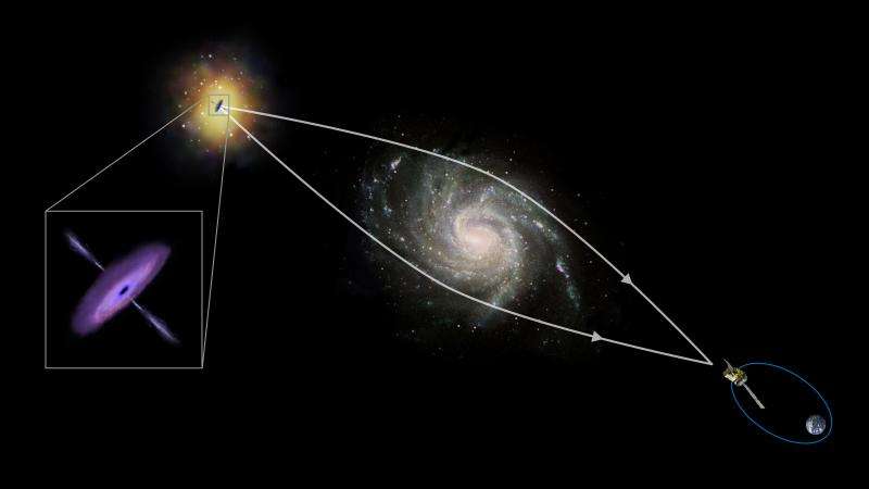 Астрономы используют гравитационное линзирование для изучения черных дыр