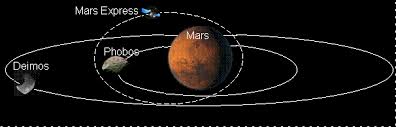 Как астероид выбил две луны из Марса?