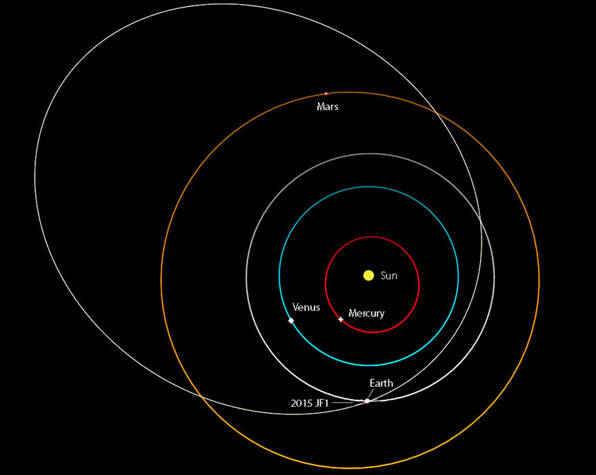 Мимо нас пролетает астероид 2015 JF1