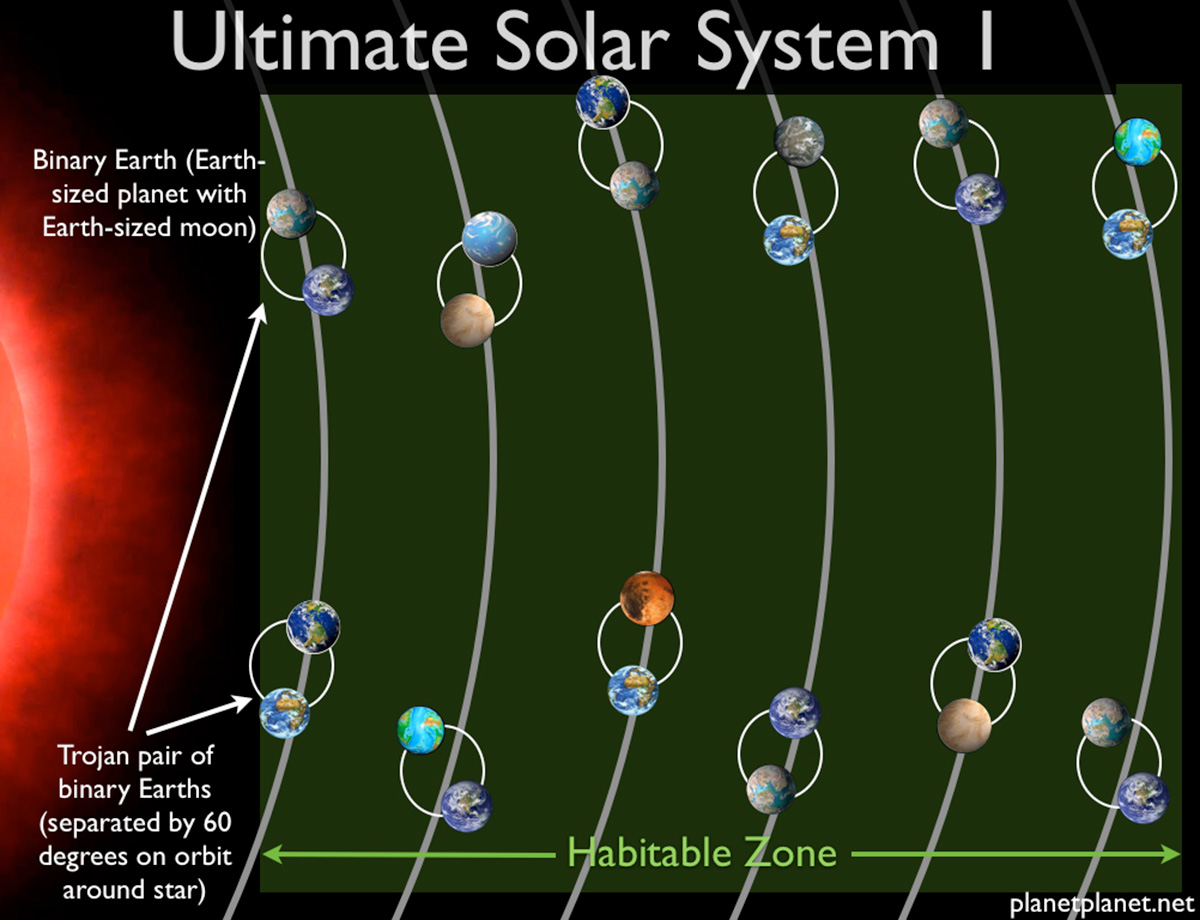 Звездная система с 60-ю обитаемыми планетами
