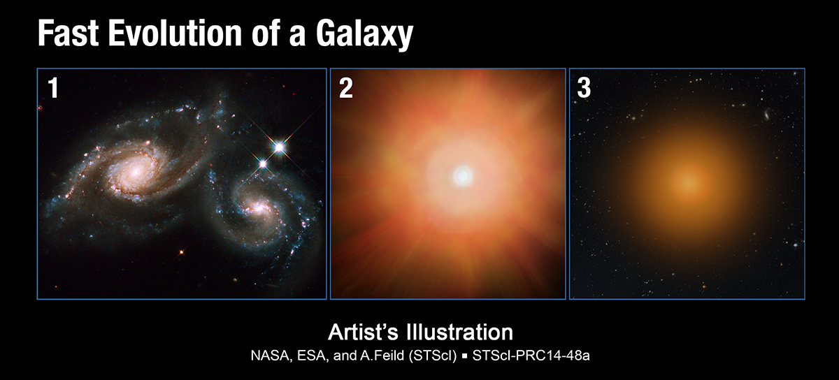 Быстрая эволюция галактик