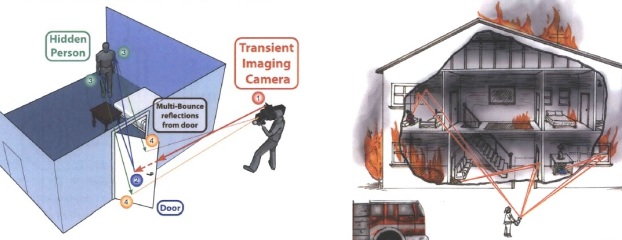 Ученые из MIT разработали революционную камеру
