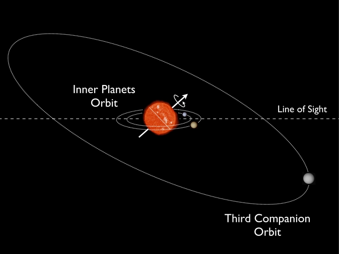 Ученые кое-что выяснили в системе Кеплер-57