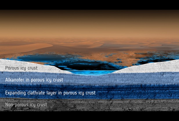Ученые провели зондирование гидрологического цикла осадков метана на Титане