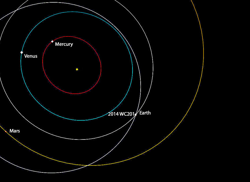 Сегодня к нам приблизится астероид 2014 WC201