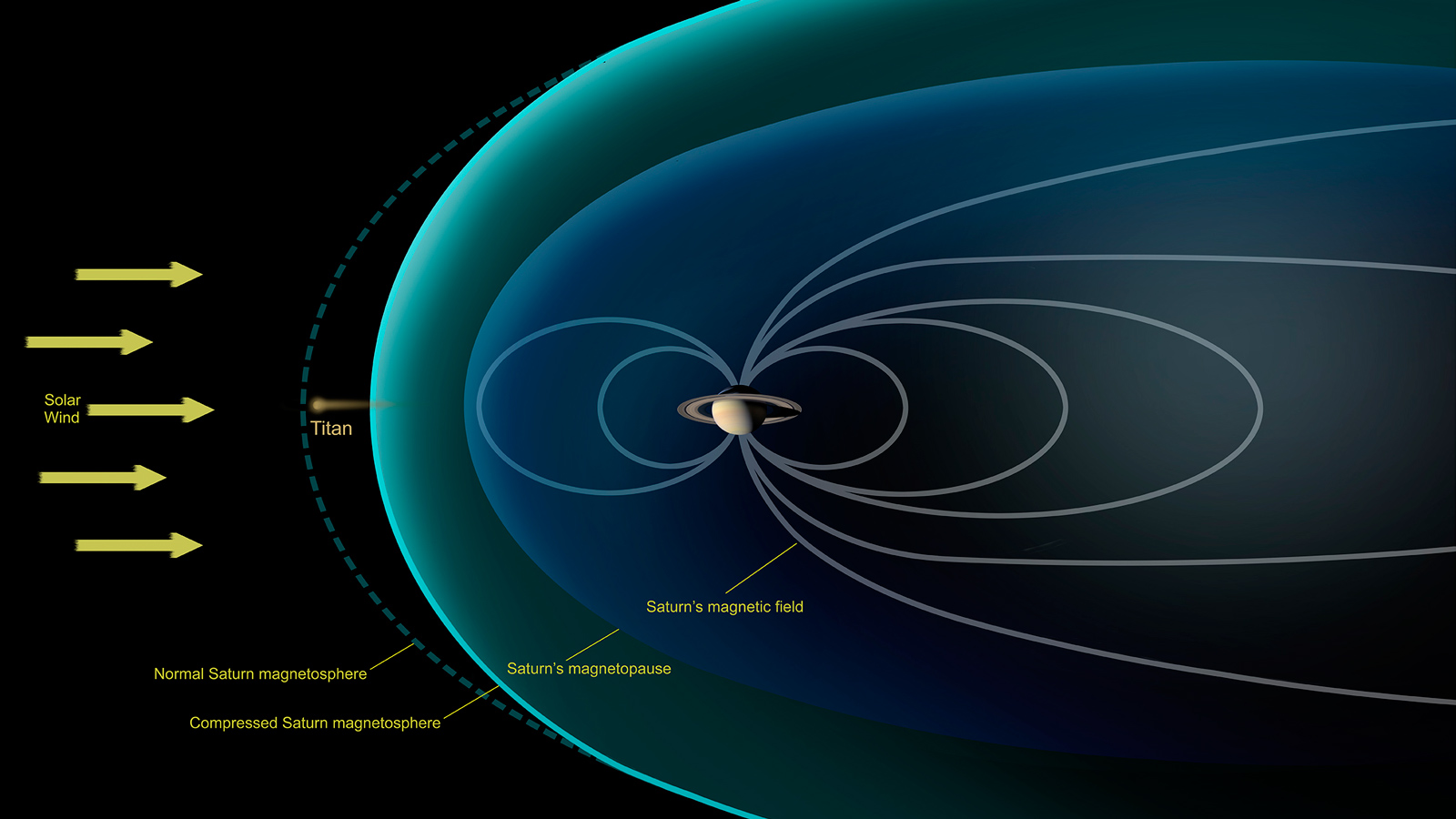 Как Титан взаимодействует с солнечным ветром?