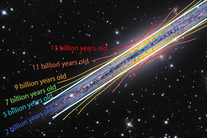 Загадка галактического тонкого – толстого диска решена