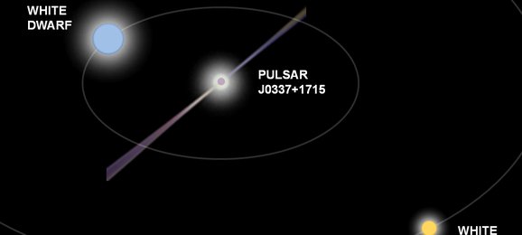 Миллисекундный пульсар обнаружен в редкой трехзвездной системе
