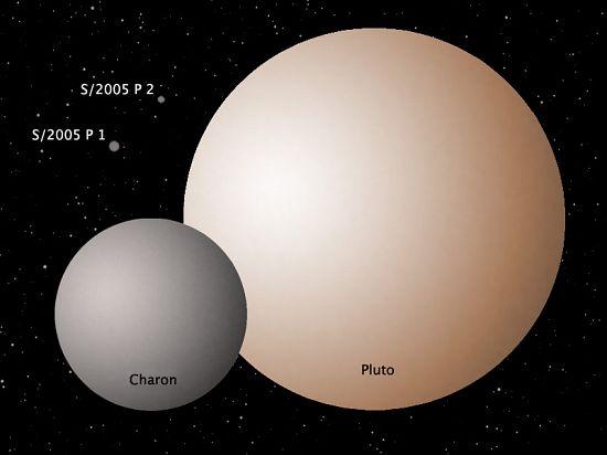 Плутон и Харон связаны одной атмосферой